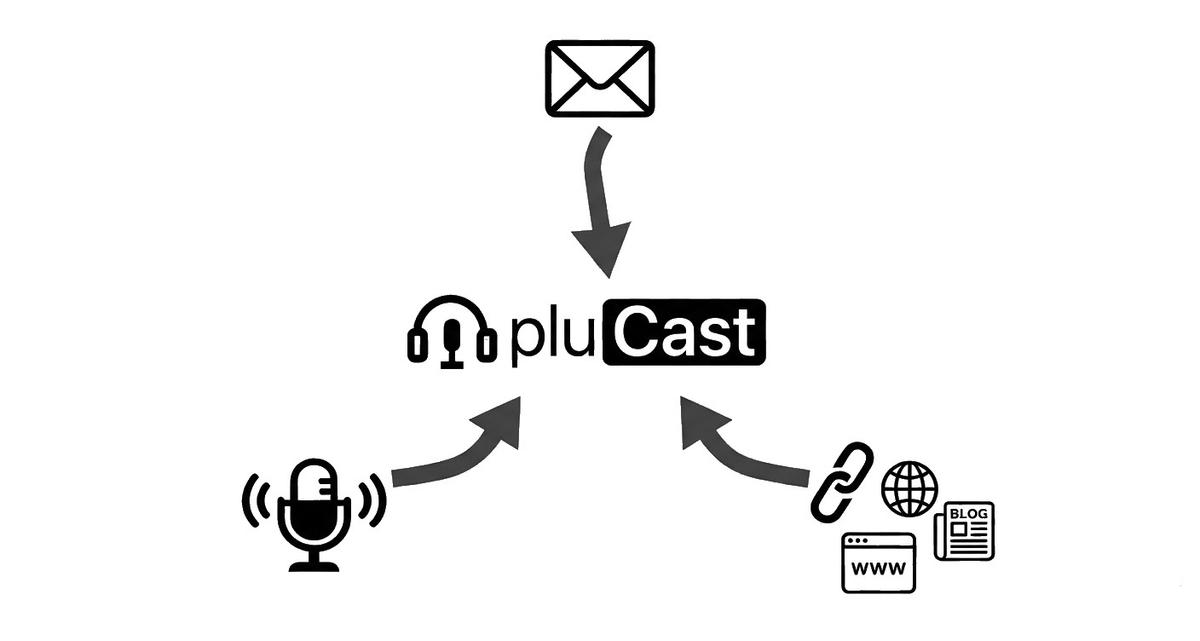 More submission methods coming!